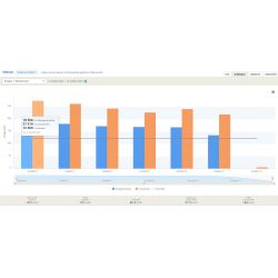 Kit enphase MONOPHASE Qrelay gateway envoy compteur 12 IQ7A