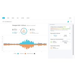 Kit enphase MONOPHASE Qrelay gateway envoy compteur 8 IQ7A