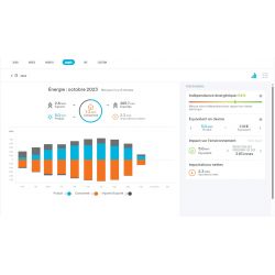 Kit enphase TRIPHASE Qrelay gateway envoy compteur 10 IQ8+