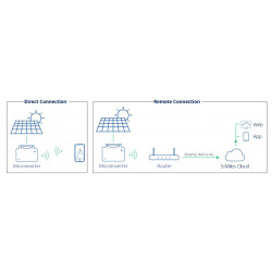 Pack 2 panneaux plug and play / Hoymiles HMS-800W / JA SOLAR TOP CON BIFACE 430Wc